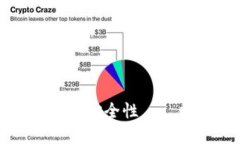 揭秘早期比特币钱包的安